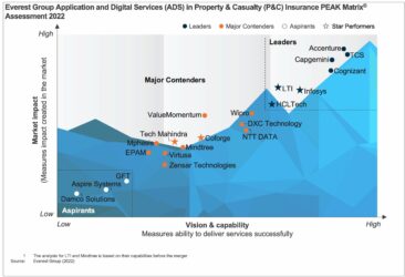 Application and Digital Services