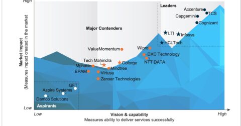Application and Digital Services
