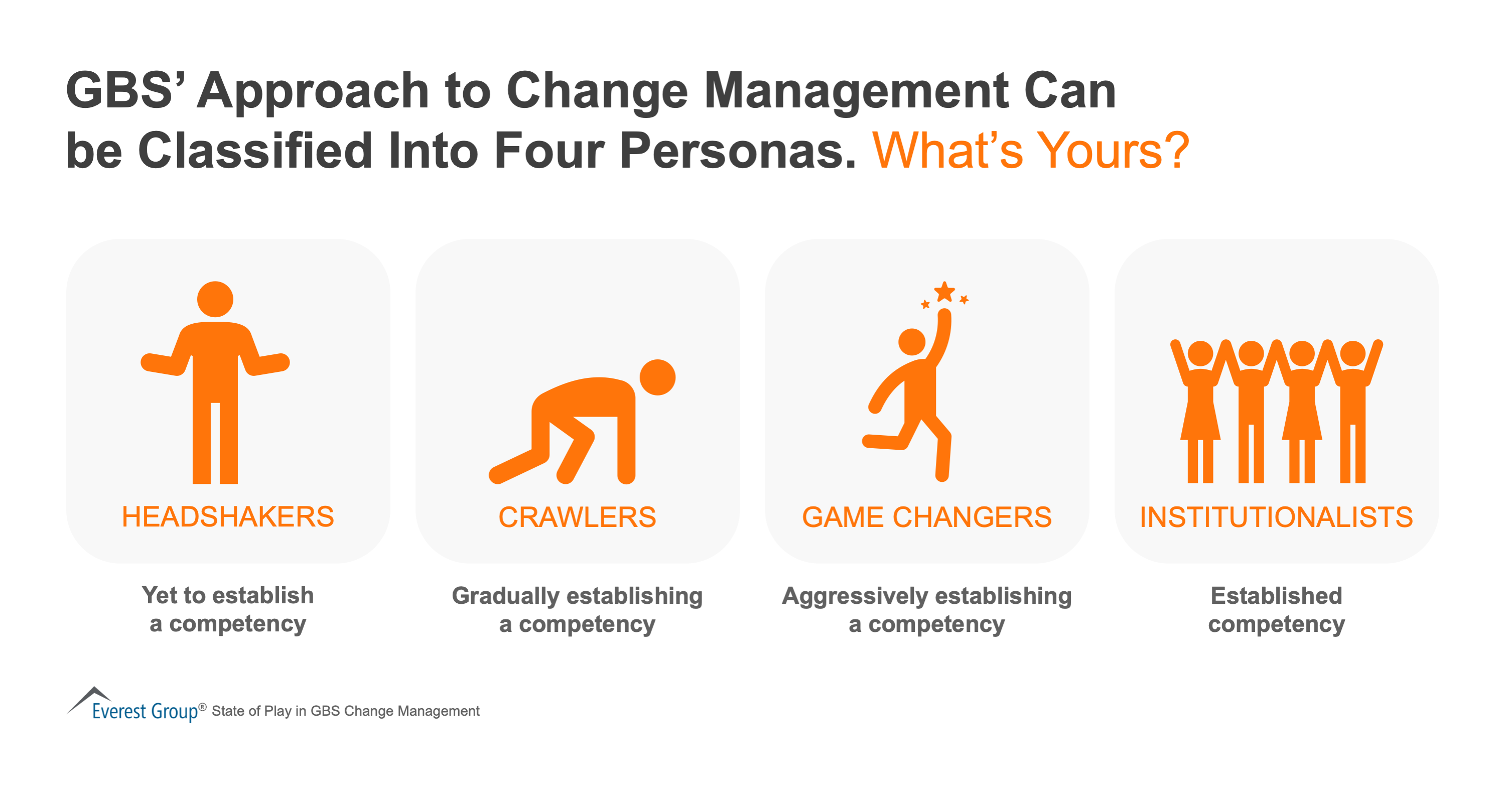 Change Management