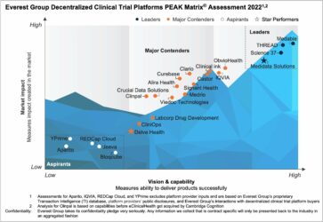 decentralized clinical trial platform