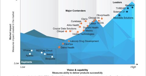 decentralized clinical trial platform