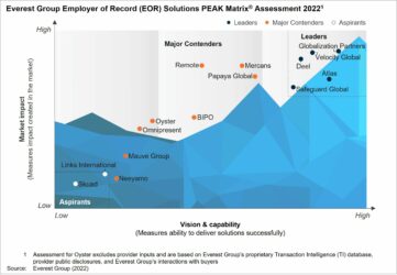 EOR PEAK 2022