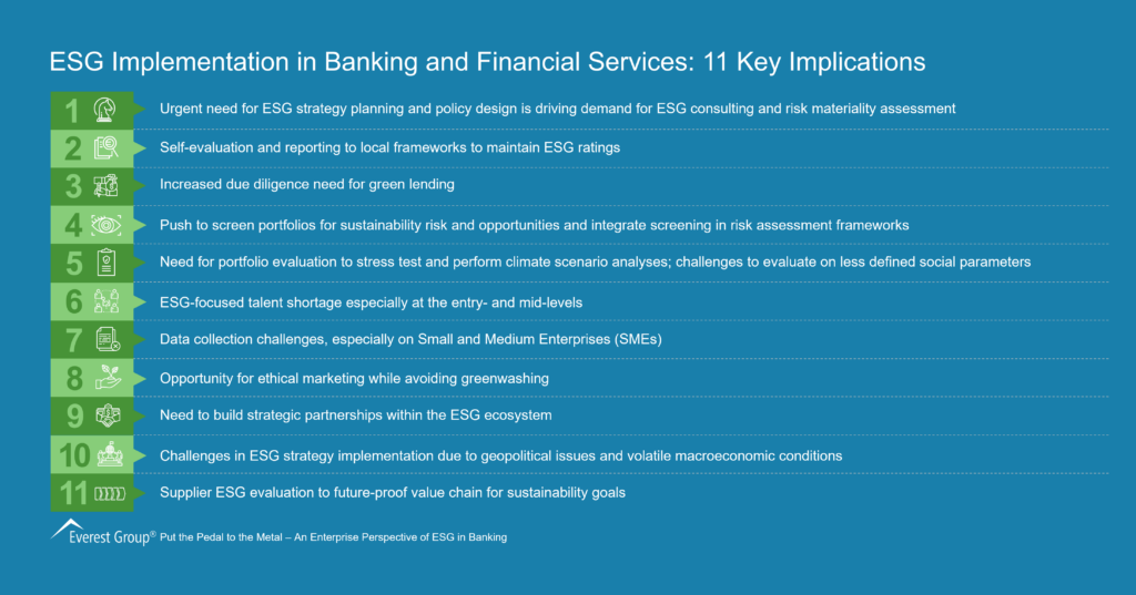 ESG Implementation in Banking and Financial Services - 11 Key Implications