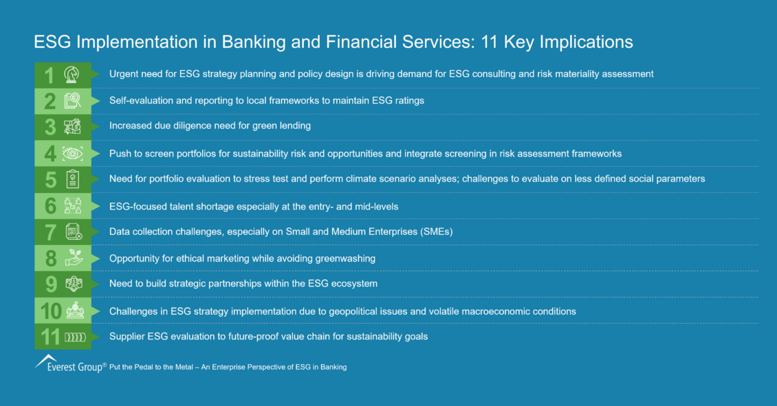 ESG Implementation in Banking and Financial Services - 11 Key Implications