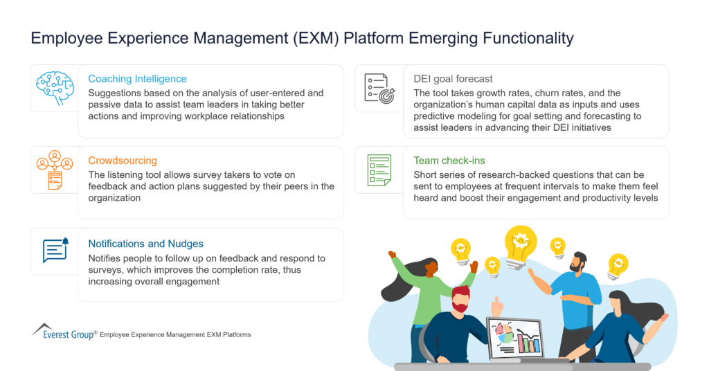 Employee Experience Management (EXM) Platform Emerging Functionality