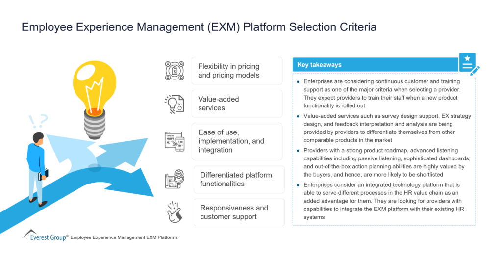 Employee Experience Management (EXM) Platform Selection Criteria