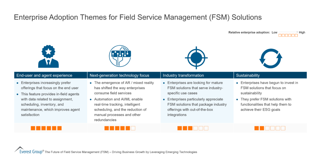 Enterprise Adoption Themes for Field Service Management (FSM) Solutions