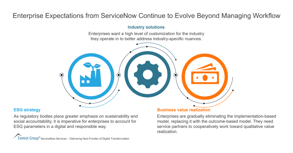 Enterprise Expectations from ServiceNow Continue to Evolve Beyond Managing Workflow