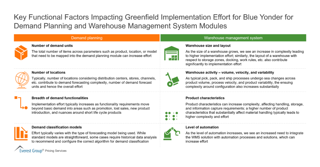 Key Functional Factors Impacting Greenfield Implementation Effort for Blue Yonder