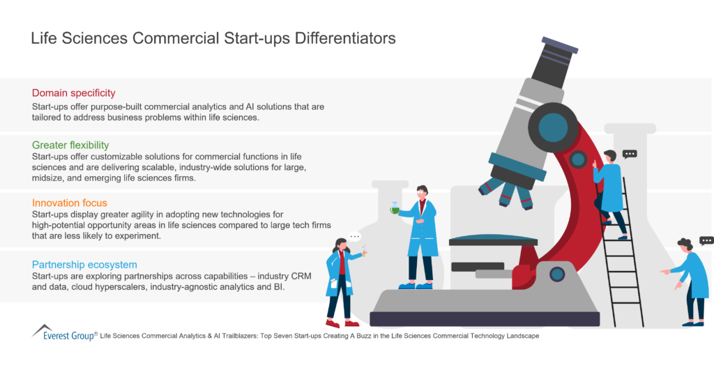 Life Sciences Commercial Start-ups Differentiators