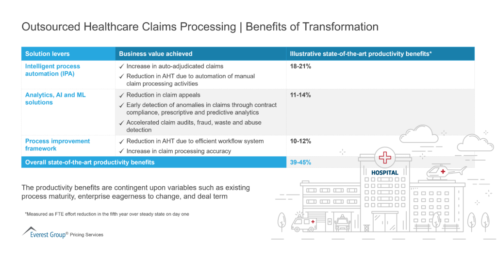 Outsourced Healthcare Claims Processing - Benefits of Transformation