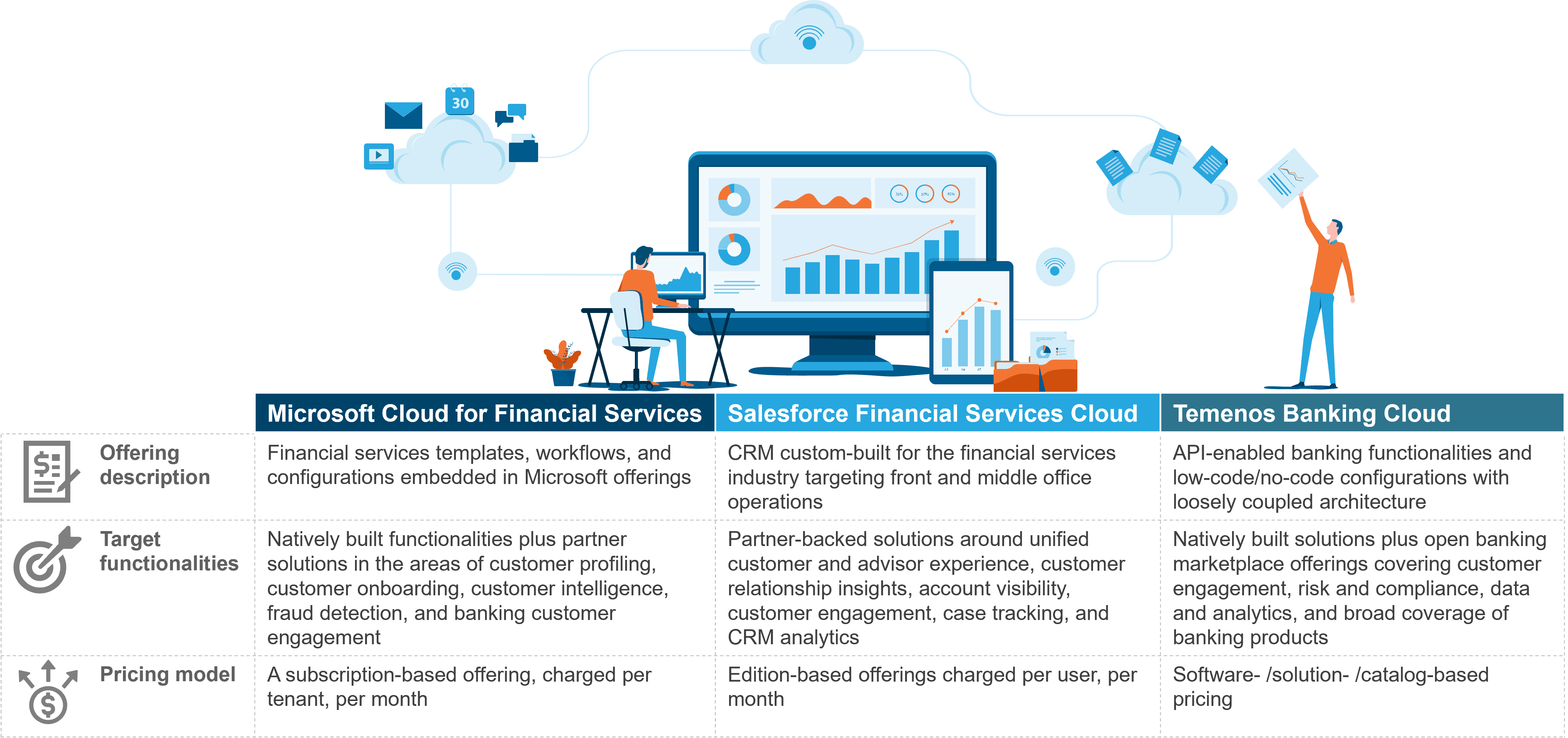 How to Clear Up Industry Cloud Confusion and Choose the Right Solution 1 Picture1 3