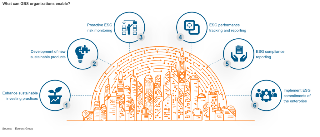 Unlock a New Source of Value Creation – Integrate Sustainability into the GBS Charter to Help BFS Firms Realize Their ESG Goals | Blog 1 Picture1 5
