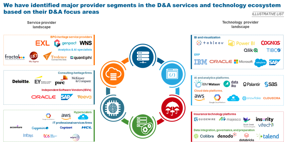 Unleashing the Potential of Data in Insurance – The Road Ahead | Blog 2 Picture2