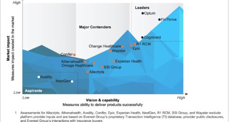 Revenue Cycle Management