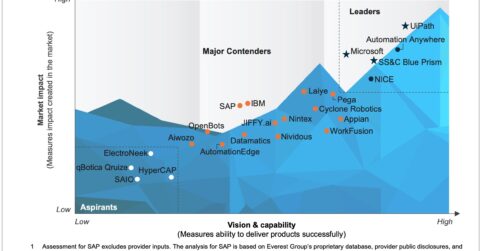 Robotic Process Automation