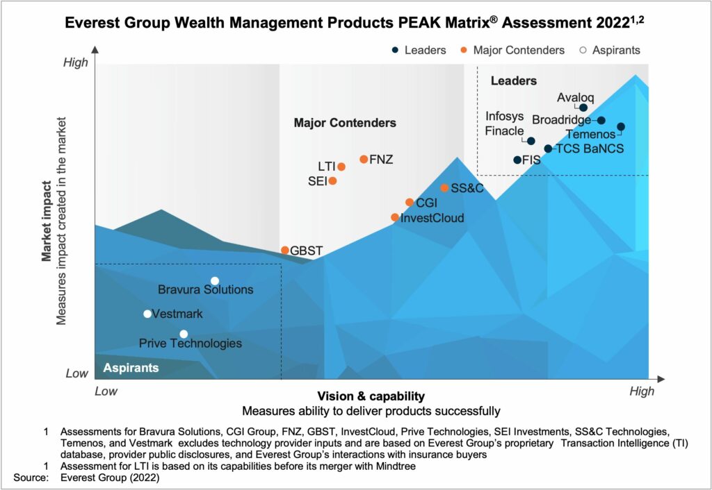 WMPEAK2022