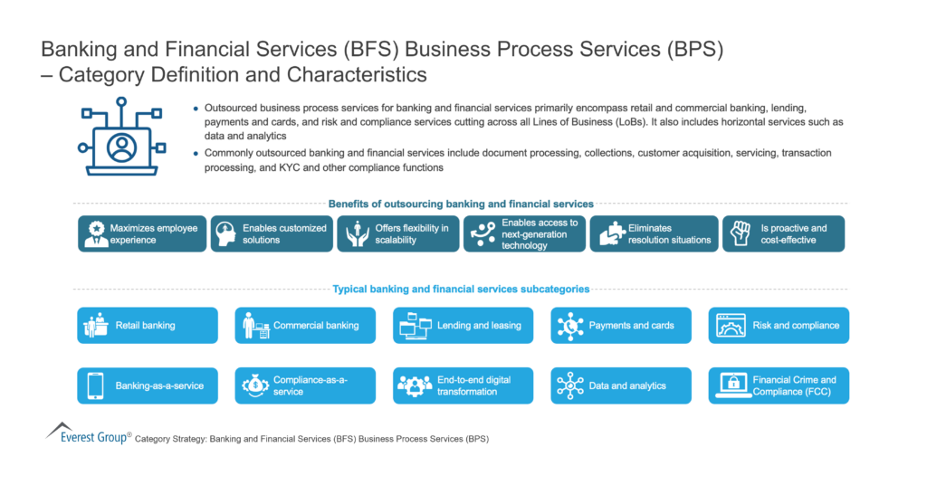 Banking and Financial Services (BFS) Business Process Services (BPS)