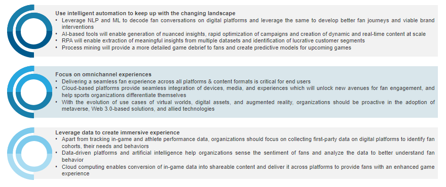 The Sports Marketing Playbook is Being Rewritten! Are you Ready? | Blog 9 Capture