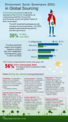 ESG in Global Sourcing 1