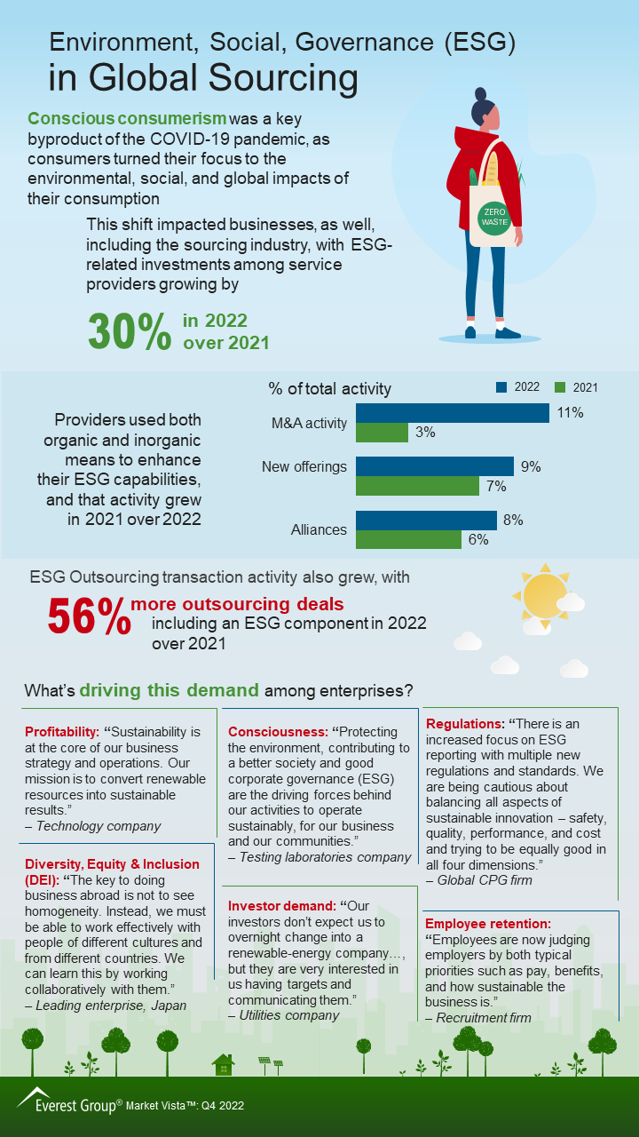 ESG in Global Sourcing 1