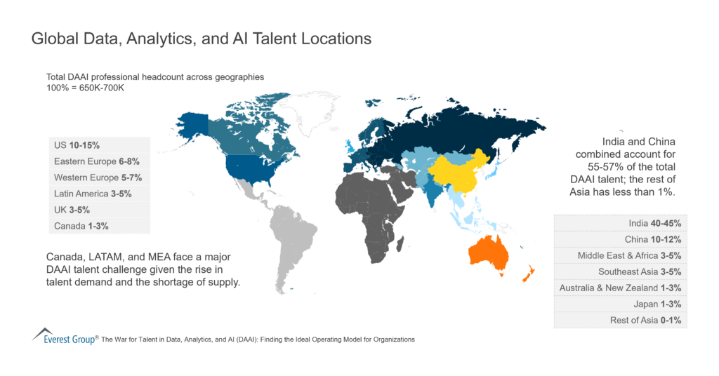 Global Data, Analytics, and AI Talent Locations