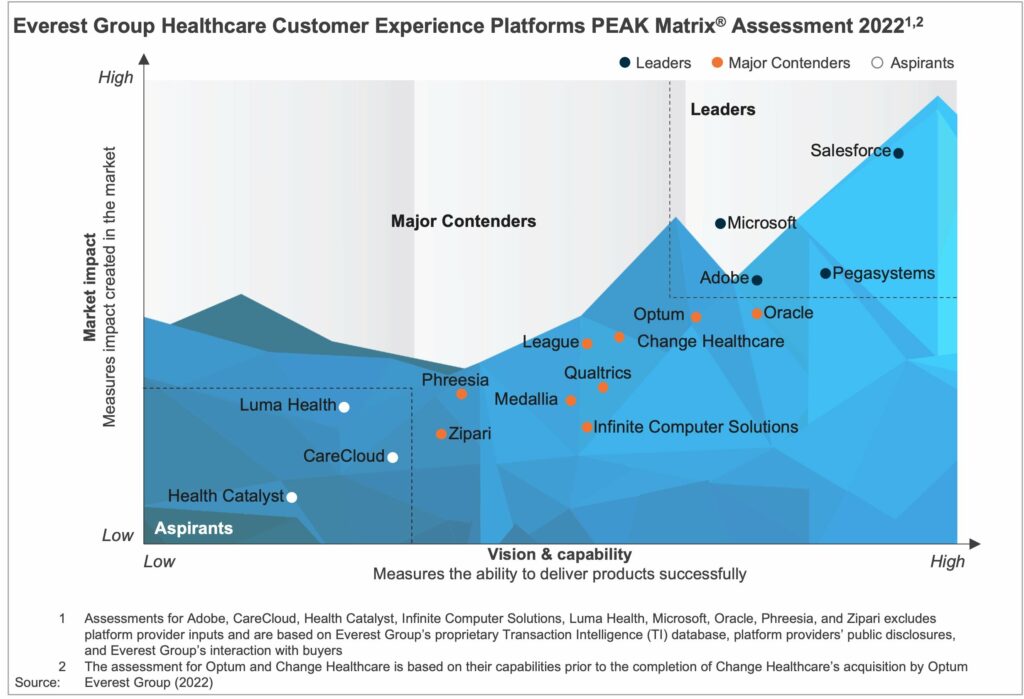 Healthcare Customer Experience