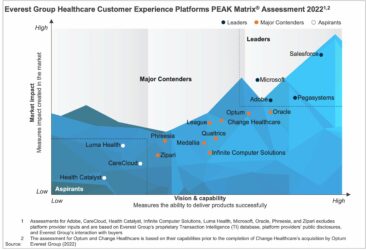 Healthcare Customer Experience