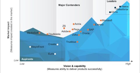 Life Sciences Customer Experience