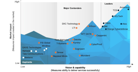 Managed Detection and Response