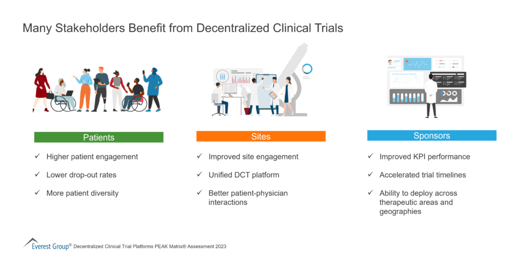 Many Stakeholders Benefit from Decentralized Clinical Trials