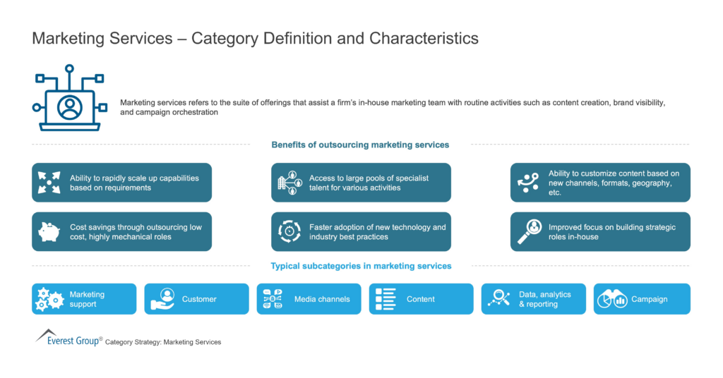 Marketing Services – Category Definition and Characteristics