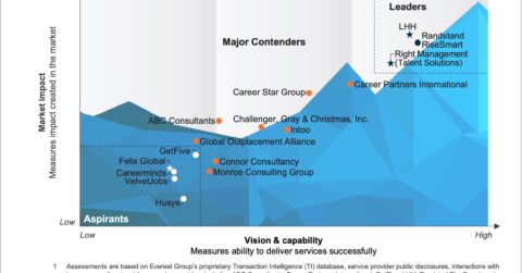 Outplacement and Career Transition Services