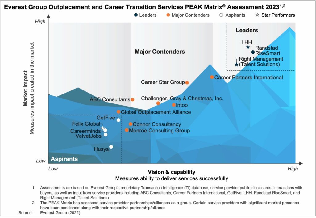 Outplacementcareerv2