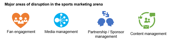 The Sports Marketing Playbook is Being Rewritten! Are you Ready? | Blog 2 Picture2 1