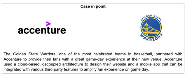 The Sports Marketing Playbook is Being Rewritten! Are you Ready? | Blog 5 Picture5