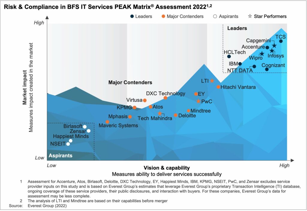 Risk & Compliance