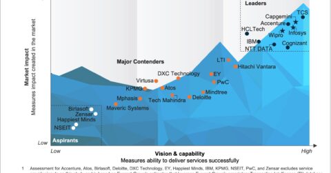 Risk & Compliance