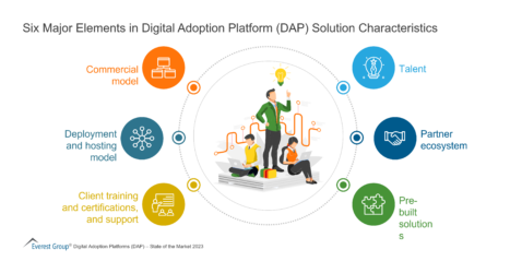 Six Major Elements in Digital Adoption Platform Solution Characteristics