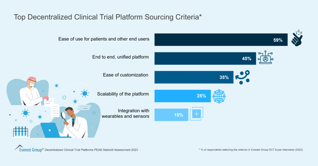 Top Decentralized Clinical Trial Platform Sourcing Criteria