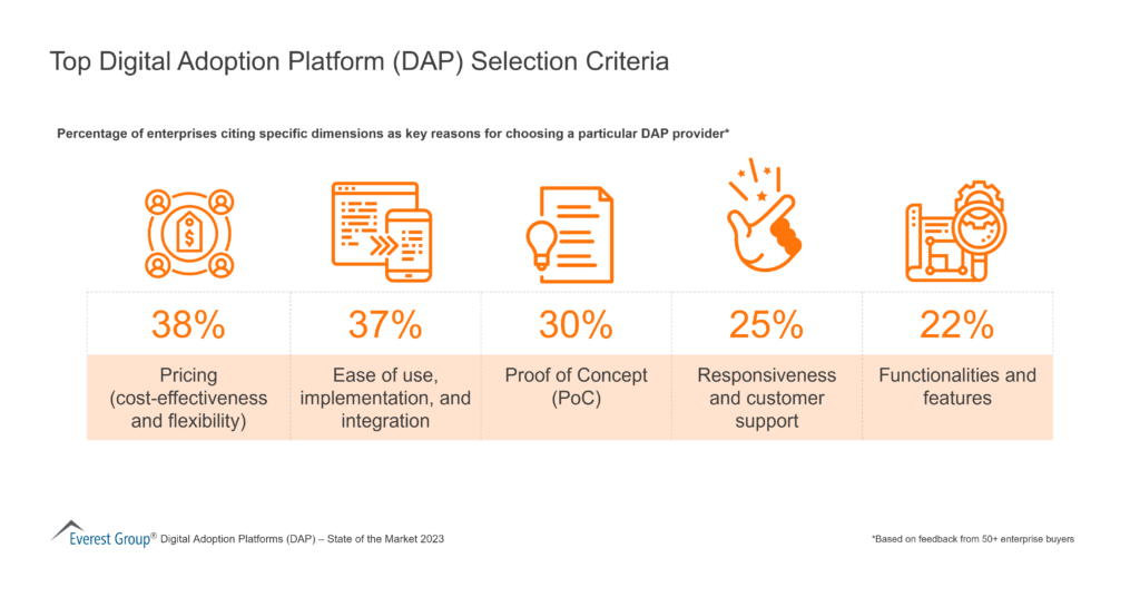 Top Digital Adoption Platform Selection Criteria