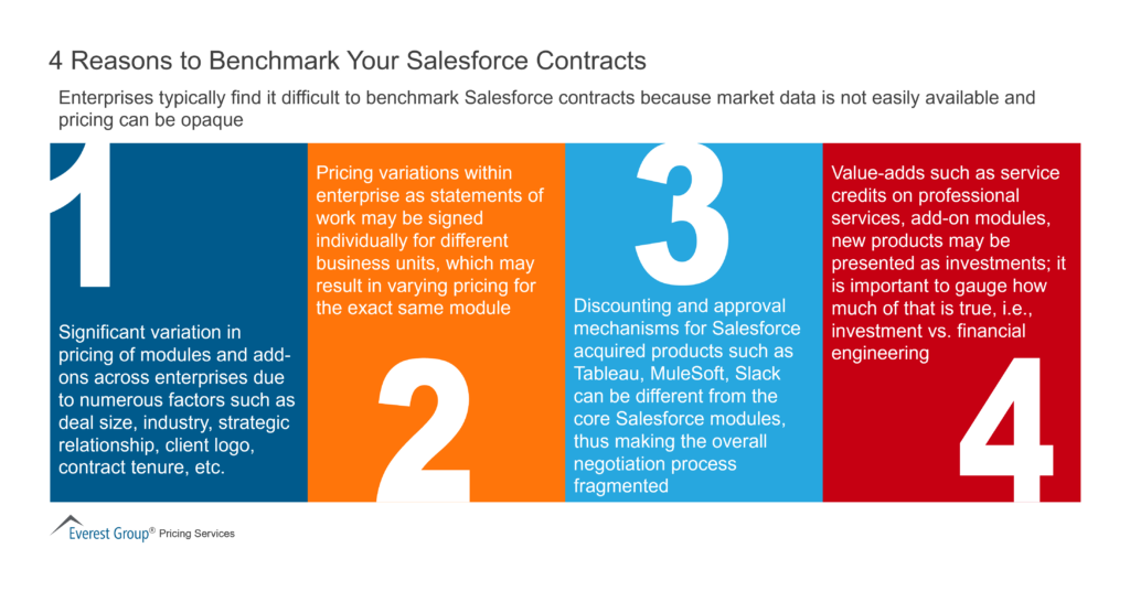 4 Reasons to Benchmark Your Salesforce Contracts