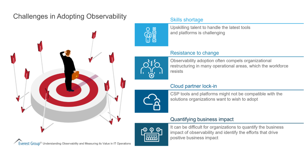 Challenges in Adopting Observability