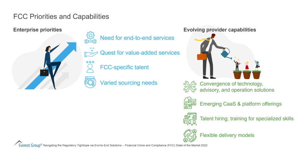 FCC Priorities and Capabilities