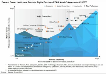 Healthcare Provider Digital Services