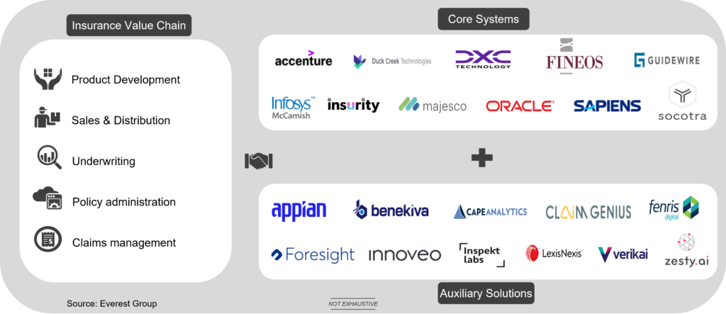 Is the Insurance Industry Seeing a SaaS Revolution or a SaaS Sprawl Challenge? | Blog 1 Picture1 1