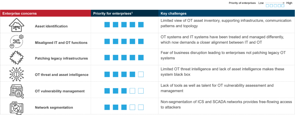 Now is the Time to Protect Operational Technology Systems from Cyber Risks | Blog 1 Picture1