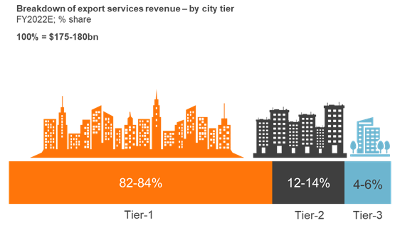 India’s Tier 2 and 3 Cities: The Next Hotbeds for Growth | Blog 1 Picture1 2