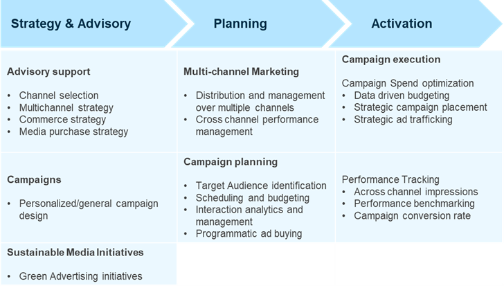 Productization Emerges in Media Services – A Shift Driven by Technology | Blog 1 Picture1 5