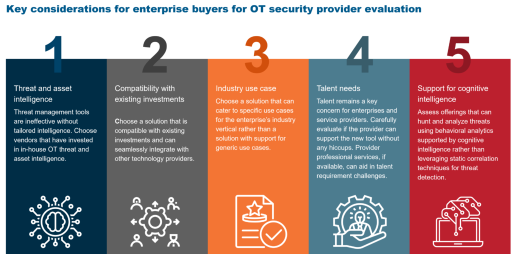 Now is the Time to Protect Operational Technology Systems from Cyber Risks | Blog 2 Picture2